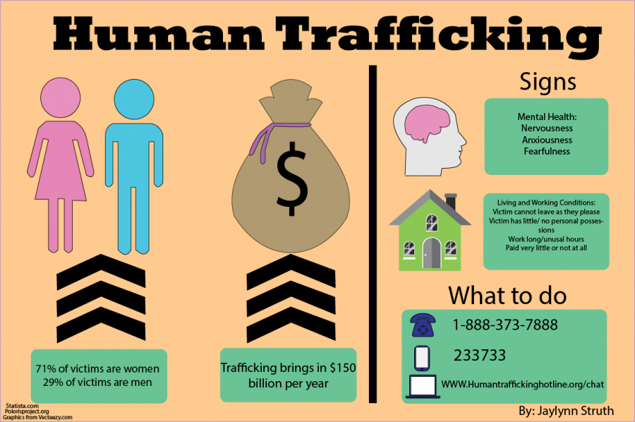 Human trafficking remains a worldwide concern